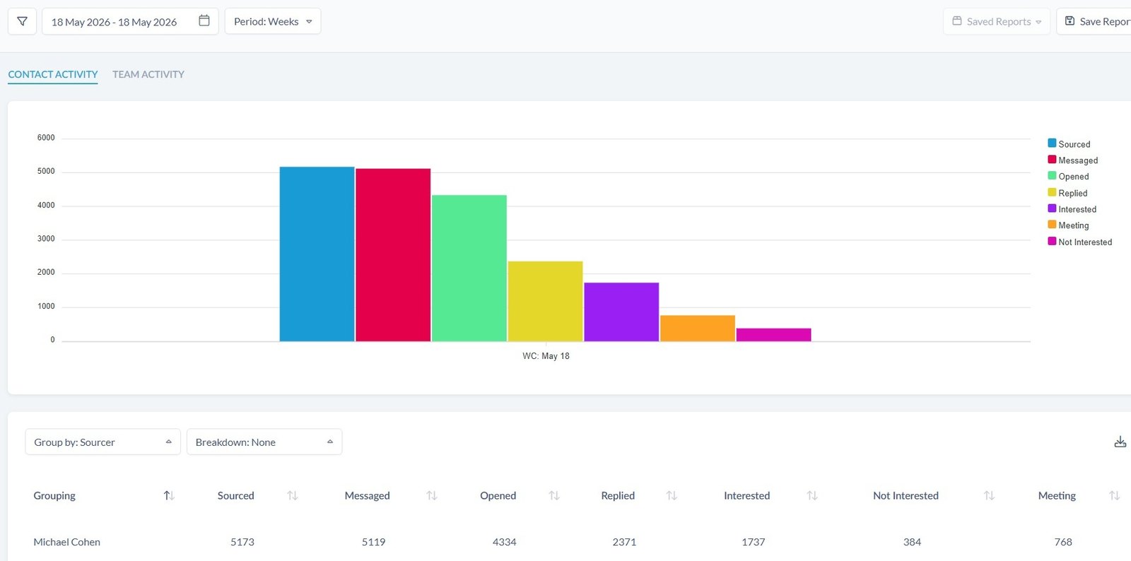 SourceWhale data recovery workflow
